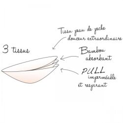 Coussinets d'allaitement lavables 4 – Image 2